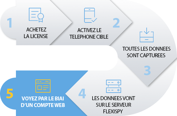 Android Monitoring Software